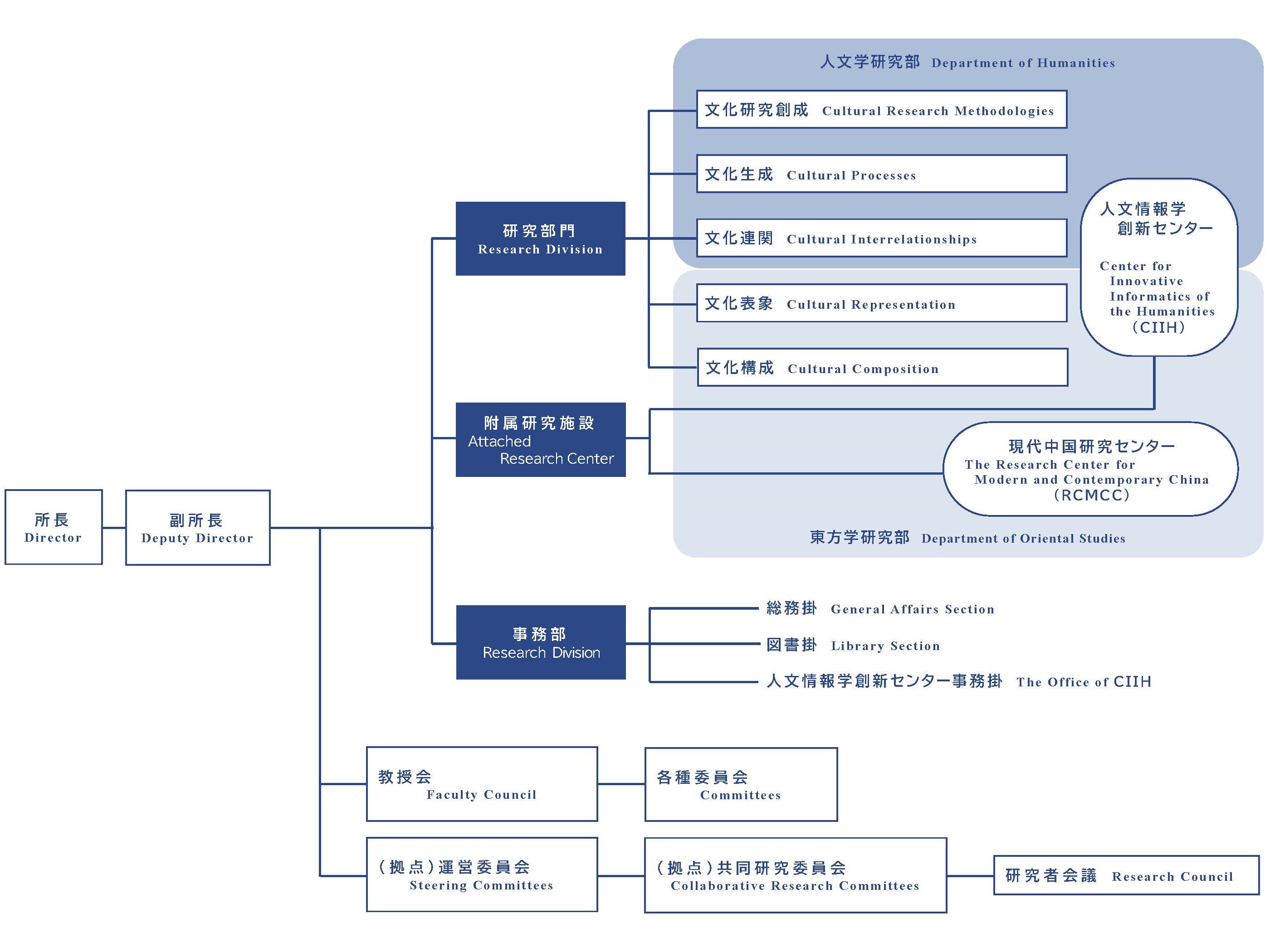組織図2025 組織図2025.04